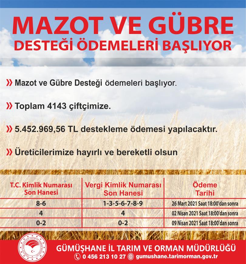 2020 Uretim Yili Mazot Ve Gubre Destegi Odemeleri Basliyor